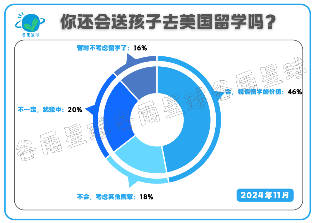 2025年，你家教育支出降级了吗？ 还会送孩子去美国留学吗？  国际化教育理念 第2张